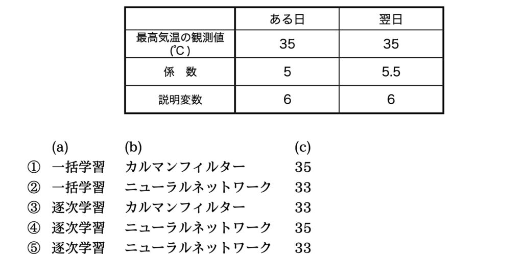 気象予報士試験 第35回 専門 問8