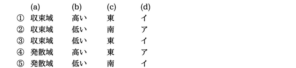 気象予報士試験 第35回 専門 問12