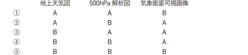 気象予報士試験　第51回　専門　問9