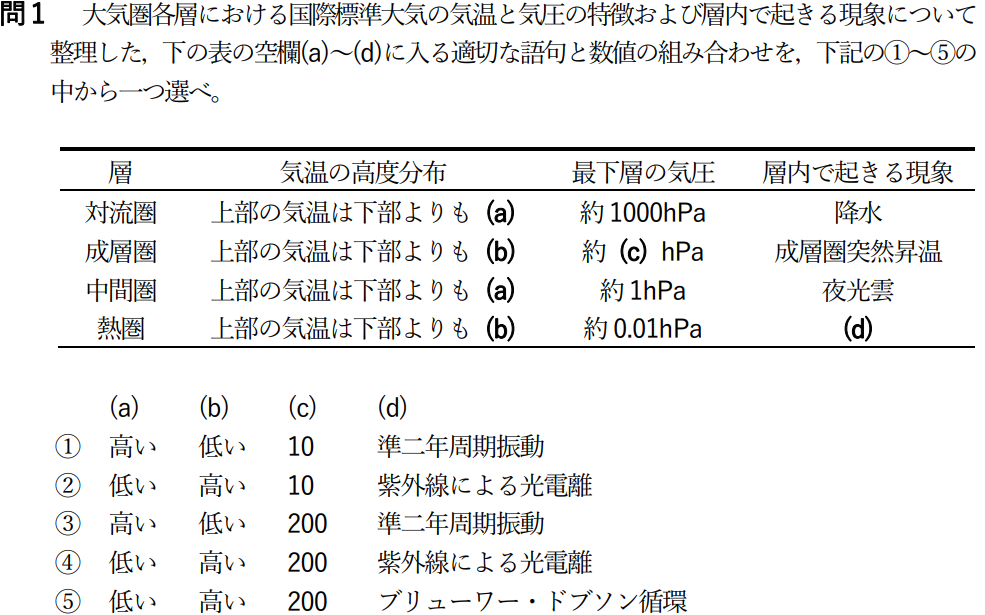 気象予報士試験　第52回　一般　問1