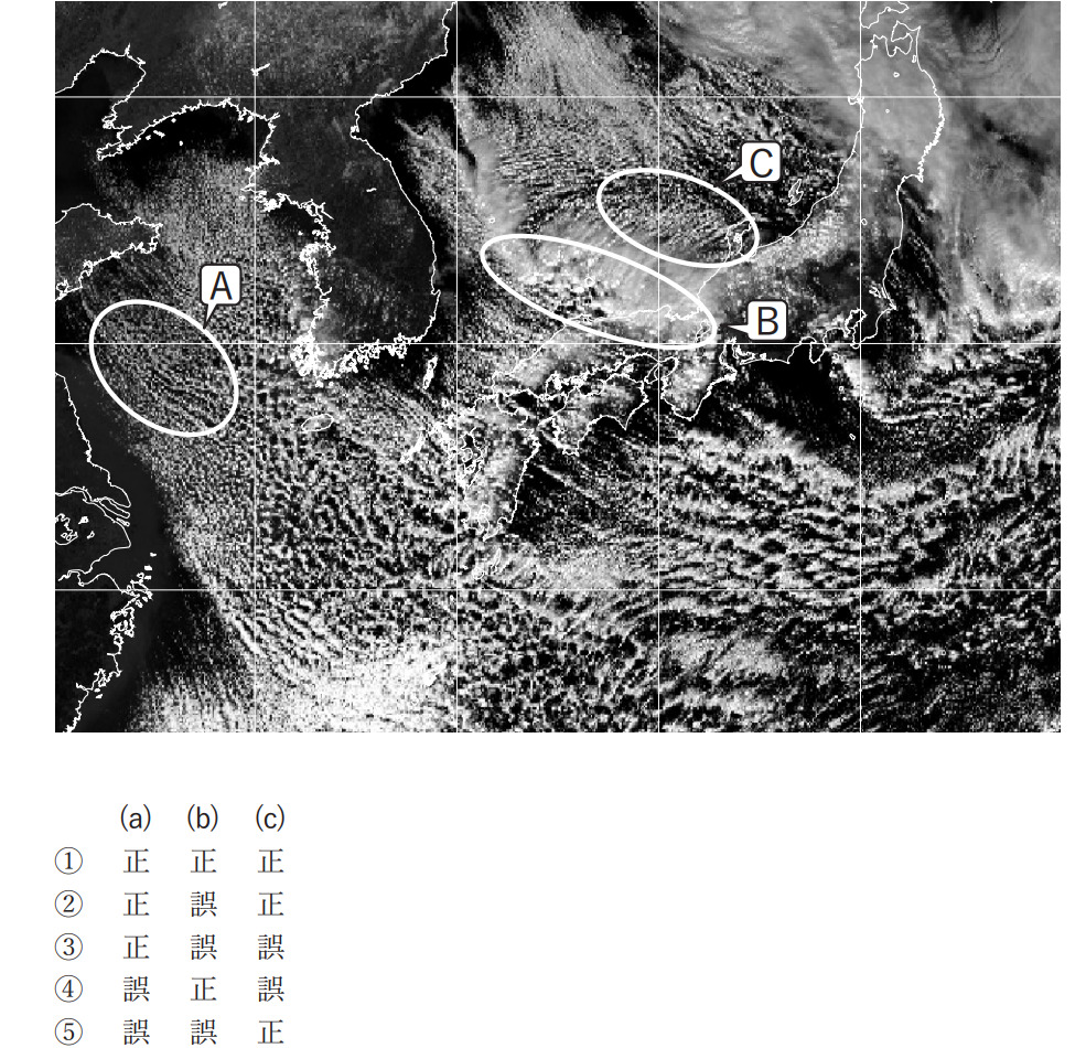 気象予報士試験　第52回　専門　問7
