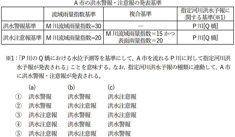 気象予報士試験　第52回　専門　問13