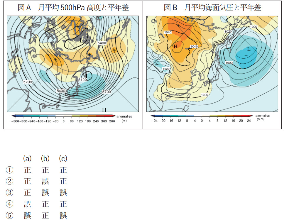 気象予報士試験　第52回　専門　問15