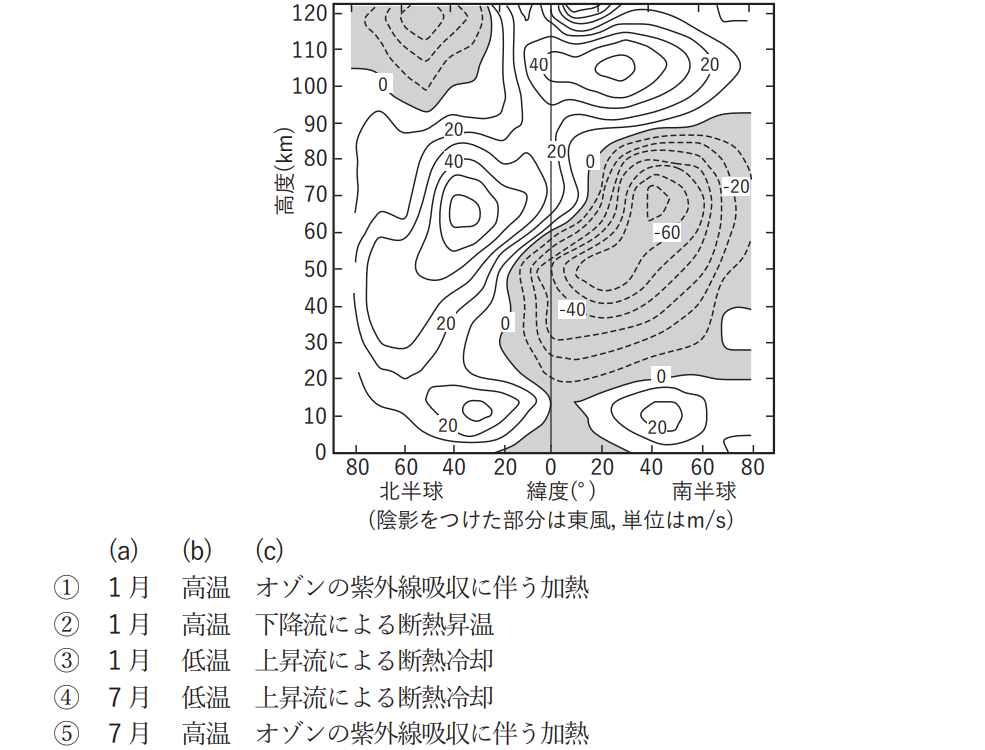 気象予報士試験　第53回　一般　問3