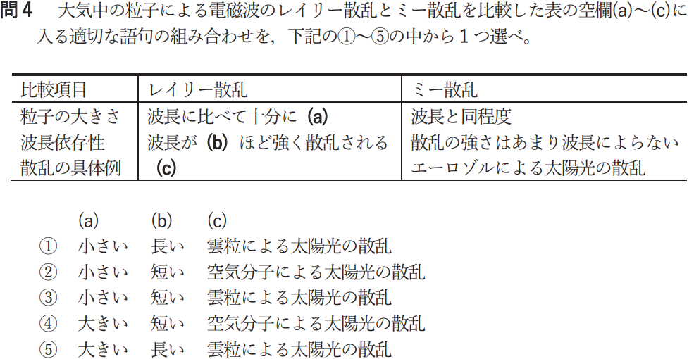 気象予報士試験　第53回　一般　問4