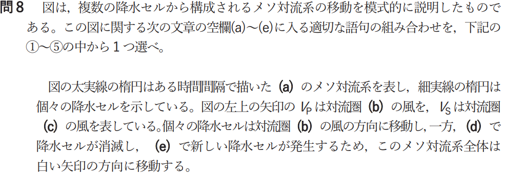 気象予報士試験　第53回　一般　問8