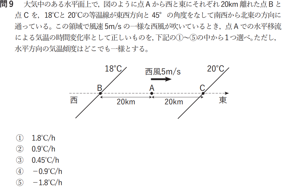 気象予報士試験　第53回　一般　問9