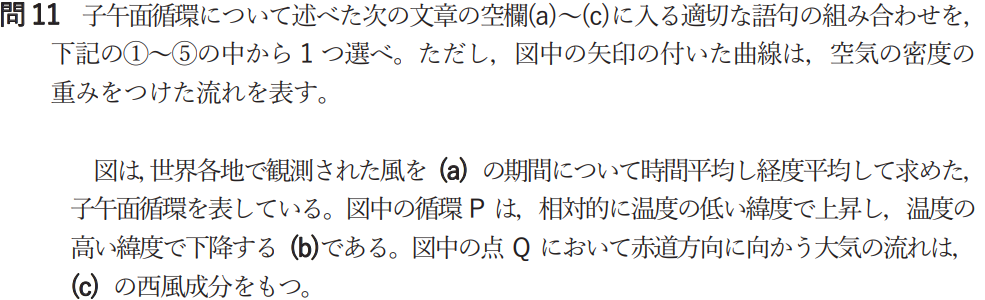 気象予報士試験　第53回　一般　問11