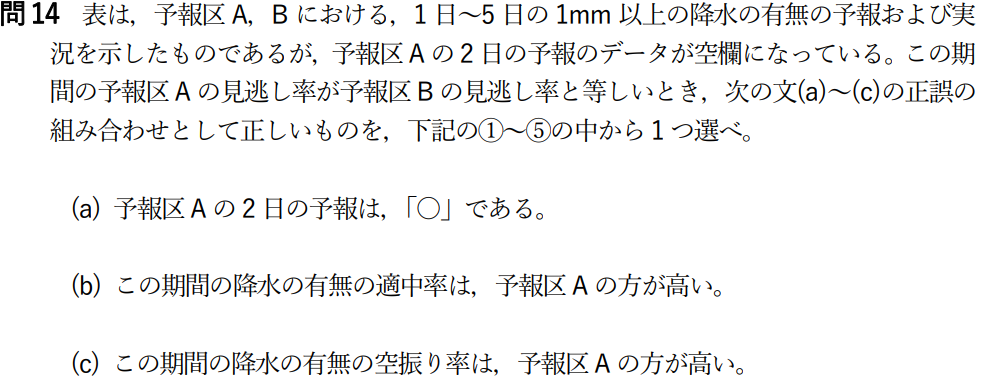 気象予報士試験　第53回　専門　問14