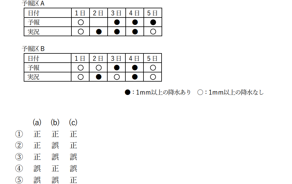 気象予報士試験　第53回　専門　問14