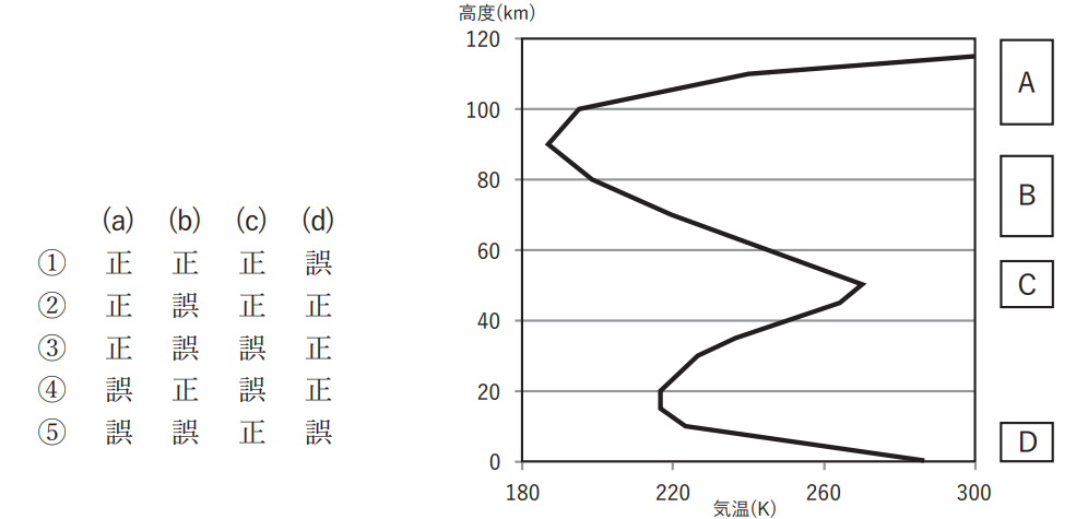 気象予報士試験　第54回　一般　問1