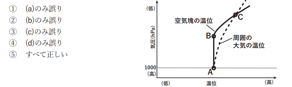 気象予報士試験　第54回　一般　問3