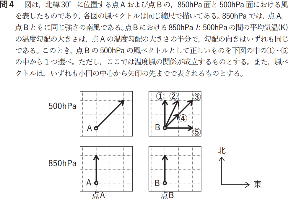 気象予報士試験　第54回　一般　問4