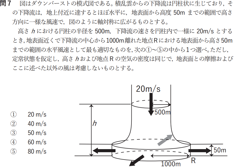 気象予報士試験　第54回　一般　問7