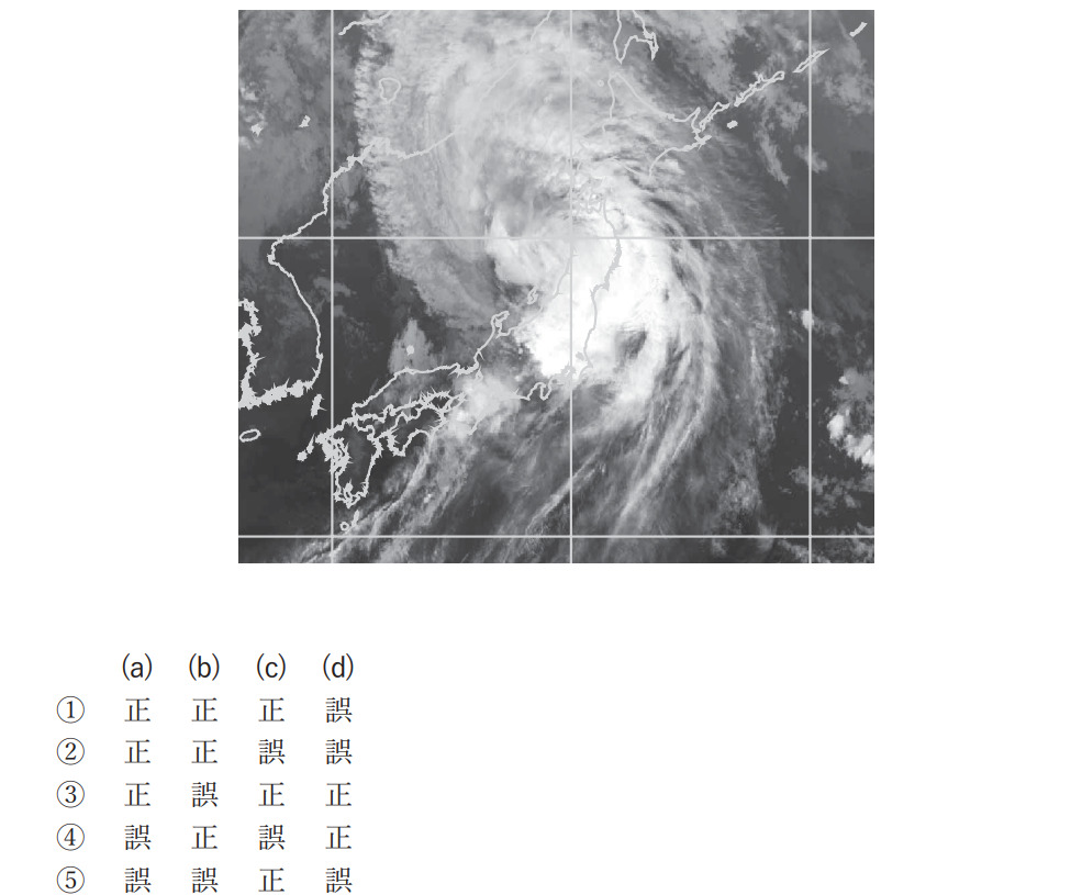 気象予報士試験　第54回　専門　問8