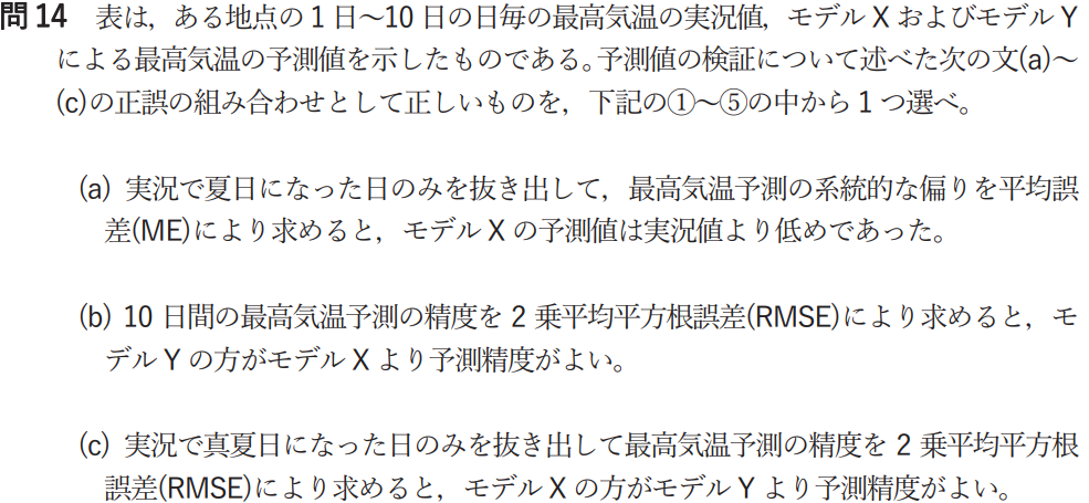 気象予報士試験　第54回　専門　問14