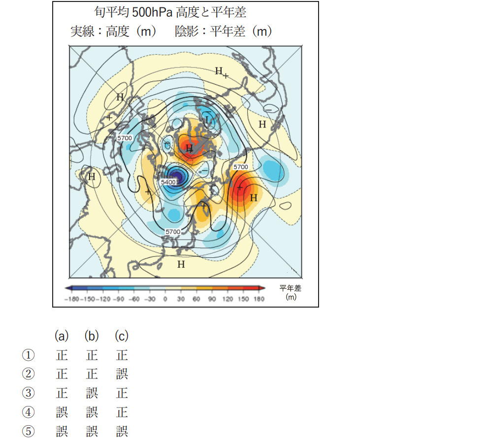 気象予報士試験　第54回　専門　問15