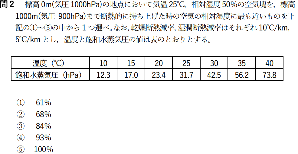 気象予報士試験　第55回　一般　問2