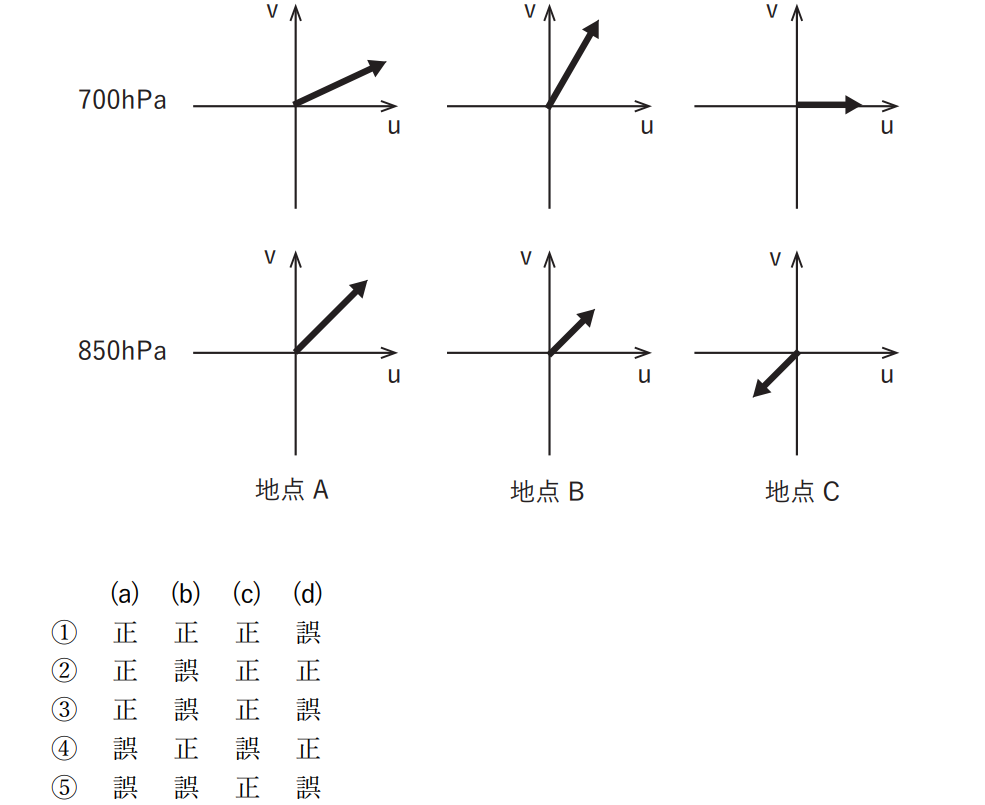 気象予報士試験　第55回　一般　問7