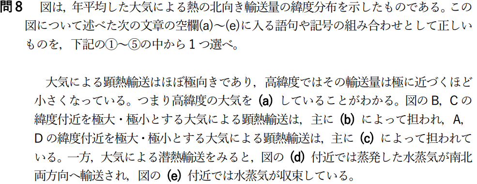 気象予報士試験　第55回　一般　問8