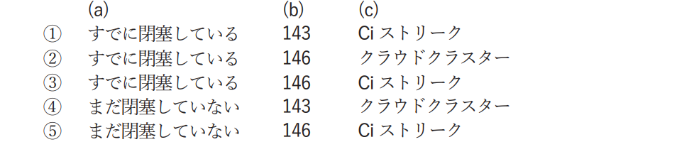 気象予報士試験　第55回　専門　問9