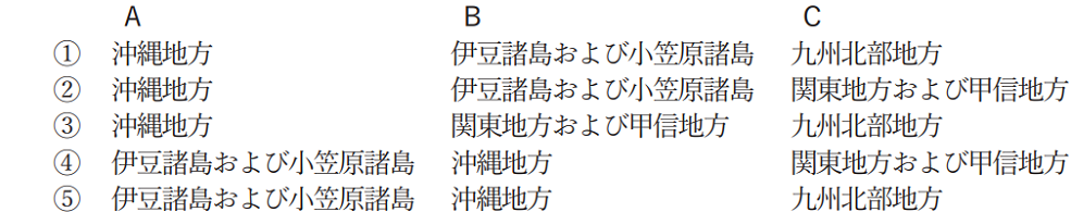 気象予報士試験　第55回　専門　問10