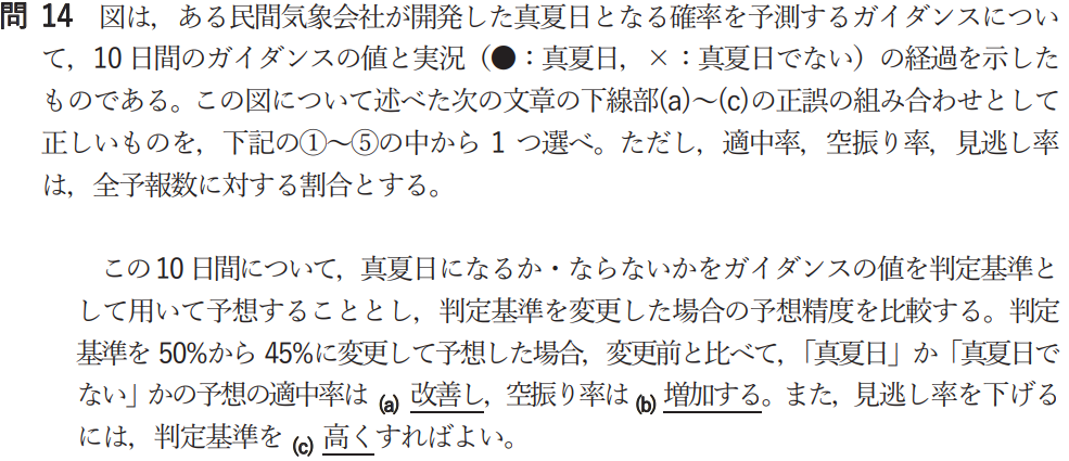 気象予報士試験　第55回　専門　問14