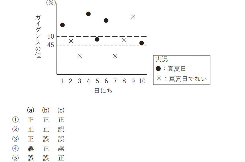 気象予報士試験　第55回　専門　問14