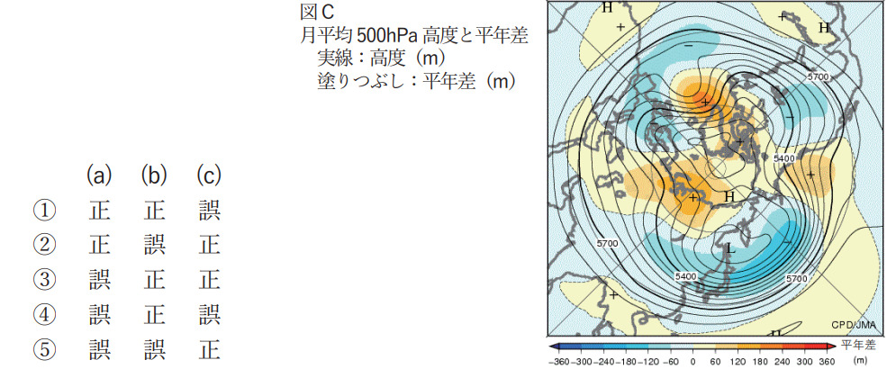 気象予報士試験　第55回　専門　問15