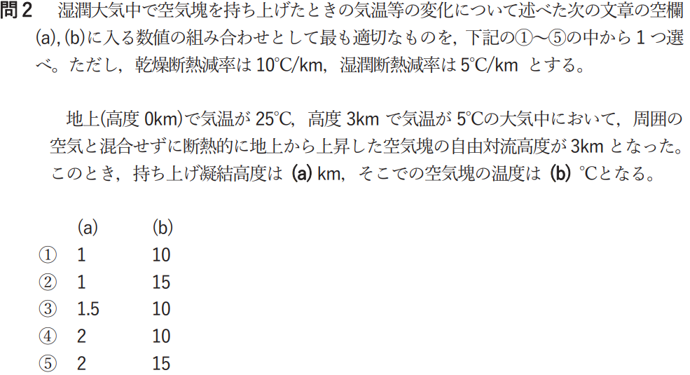 気象予報士試験　第56回　一般　問2