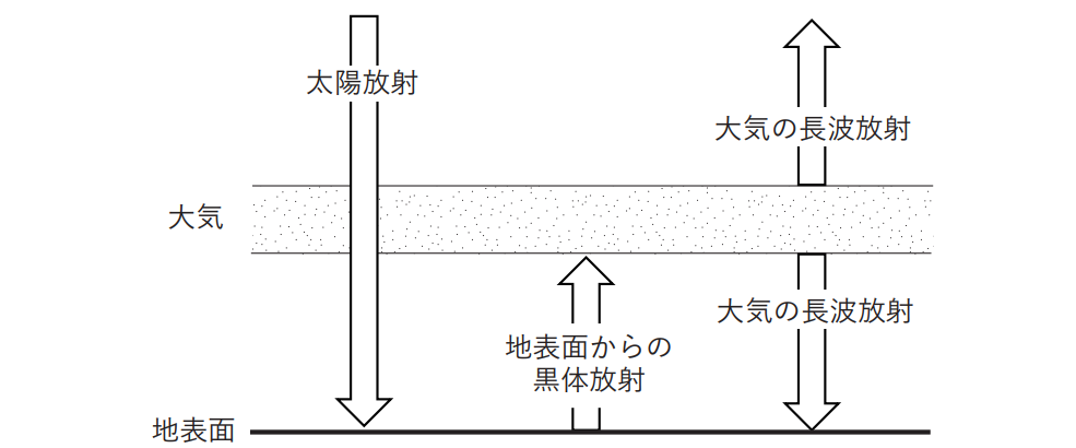 気象予報士試験　第56回　一般　問5