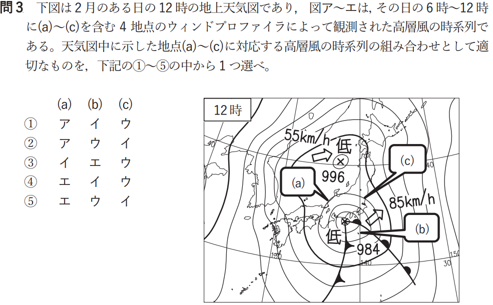 気象予報士試験　第56回　専門　問3