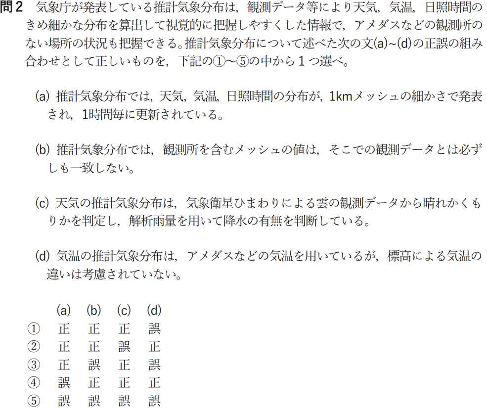 気象予報士試験　第57回　専門　問2