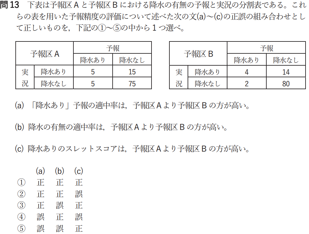 気象予報士試験　第57回　専門　問13