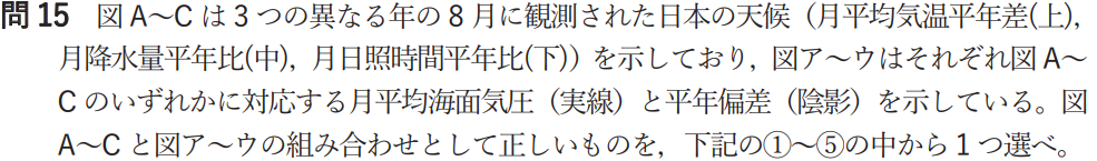 気象予報士試験　第57回　専門　問15