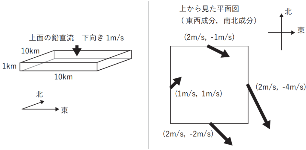 気象予報士試験　第58回　一般　問7