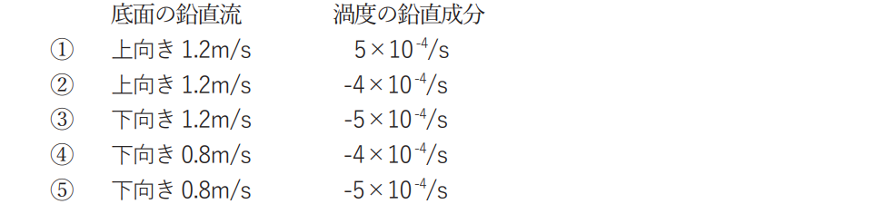 気象予報士試験　第58回　一般　問7