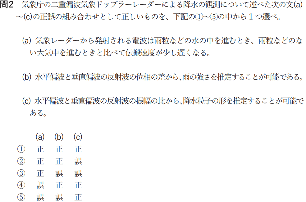 気象予報士試験　第58回　専門　問2