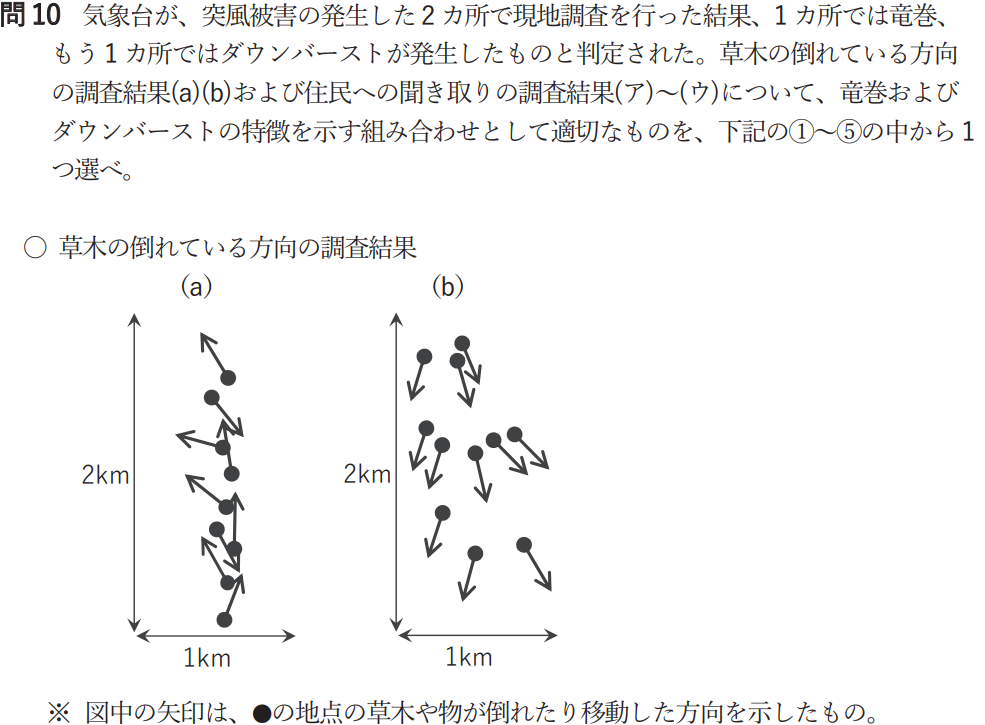 気象予報士試験　第58回　専門　問10
