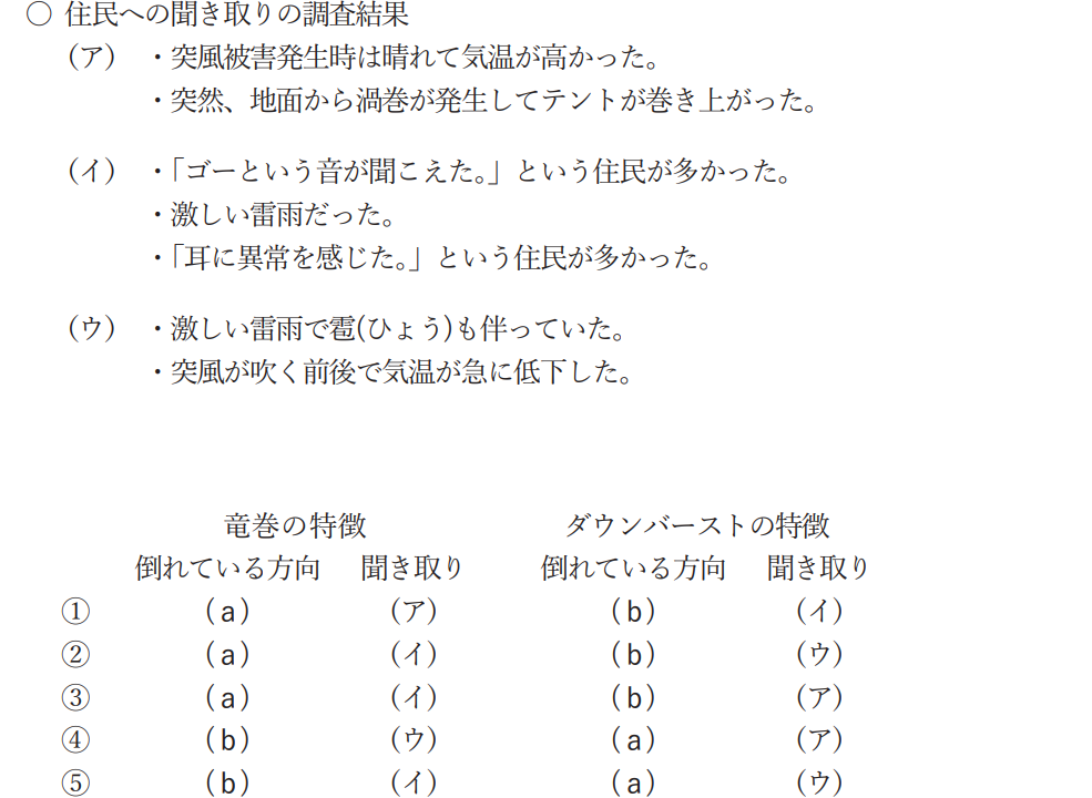 気象予報士試験　第58回　専門　問10