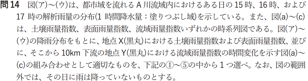 気象予報士試験　第58回　専門　問14