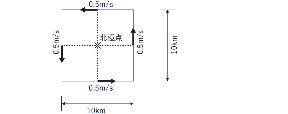 気象予報士試験　第59回　一般　問7