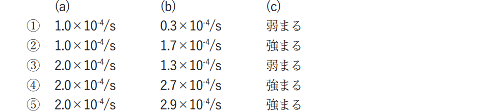 気象予報士試験　第59回　一般　問7