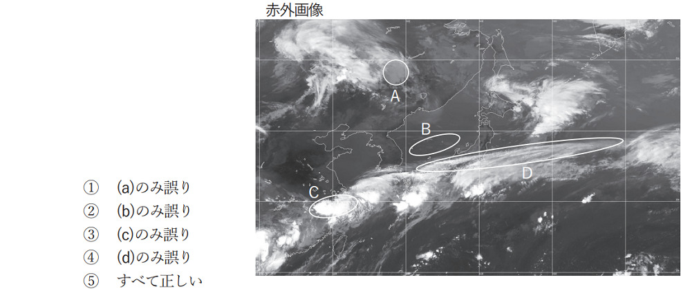 気象予報士試験　第59回　専門　問9