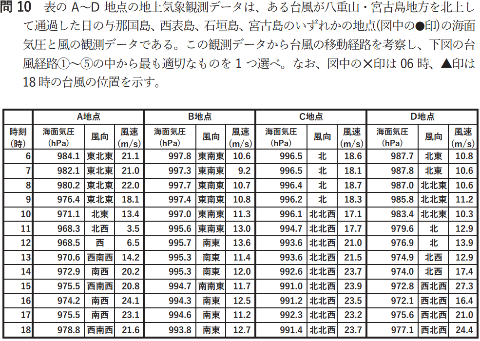 気象予報士試験　第59回　専門　問10