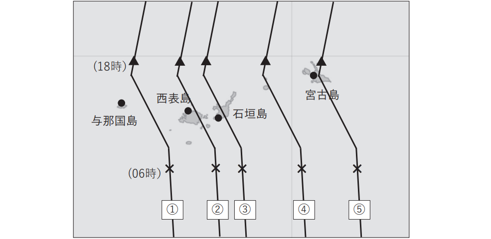 気象予報士試験　第59回　専門　問10