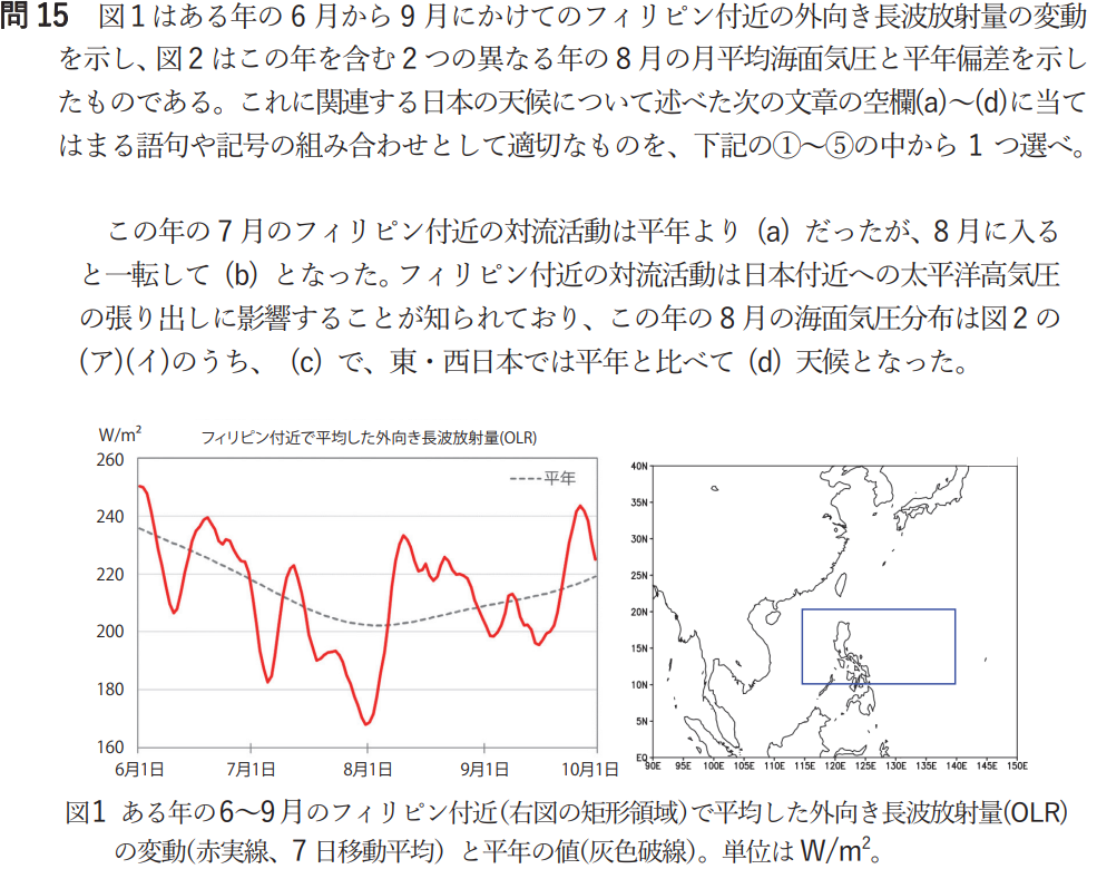 気象予報士試験　第59回　専門　問15