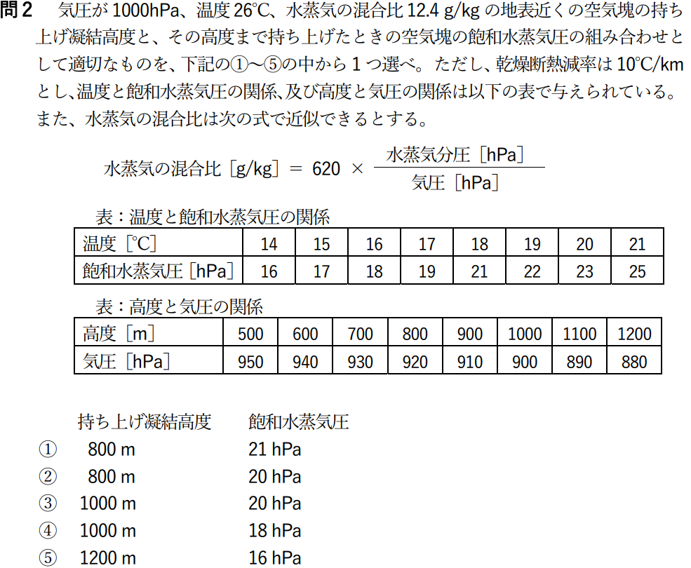 気象予報士試験　第60回　一般　問2