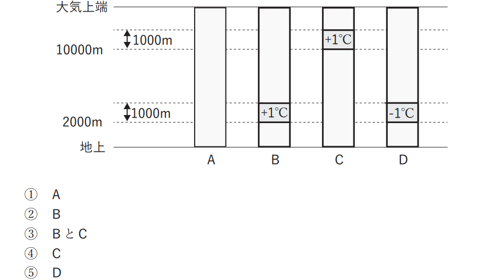 気象予報士試験　第60回　一般　問3