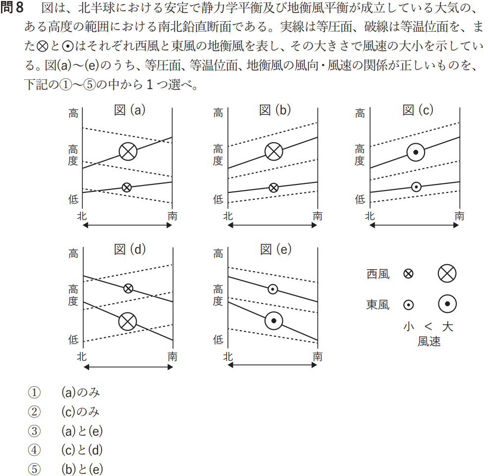 気象予報士試験　第60回　一般　問8